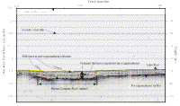 Figure 6.  Enlarged section of a seismic profile showing the different features identified on the profiles. 