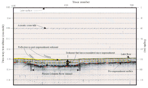 Figure 6. Enlarged section of a seismic profile showing the different features identified on the profiles.