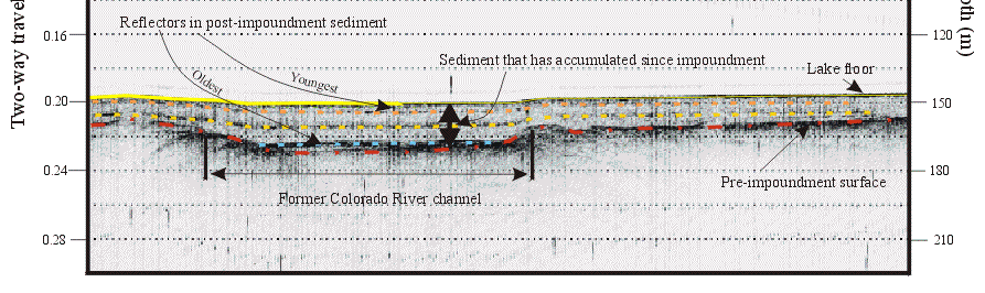 Figure 6.  Enlarged section of a seismic profile showing the different features identified on the profiles.