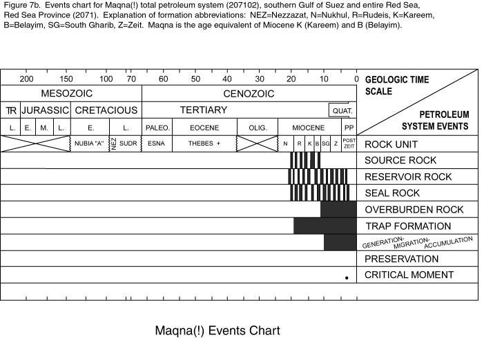 Figure 7b. Events chart for Maqna(!)