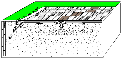 Sea-floor spreading model