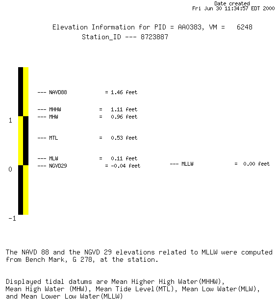 Elevation info for PID AA0383