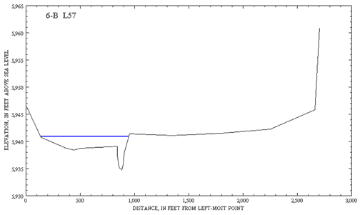 Fig 6B--Graphic showing elevation.