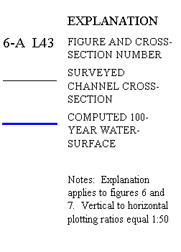 Explanation of Figure 6A.