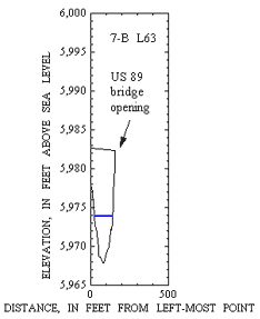 Figure 7B--Graph showing distance and elevation.
