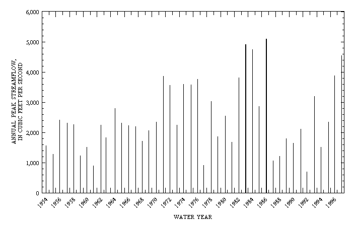 Graph for Figure 3.