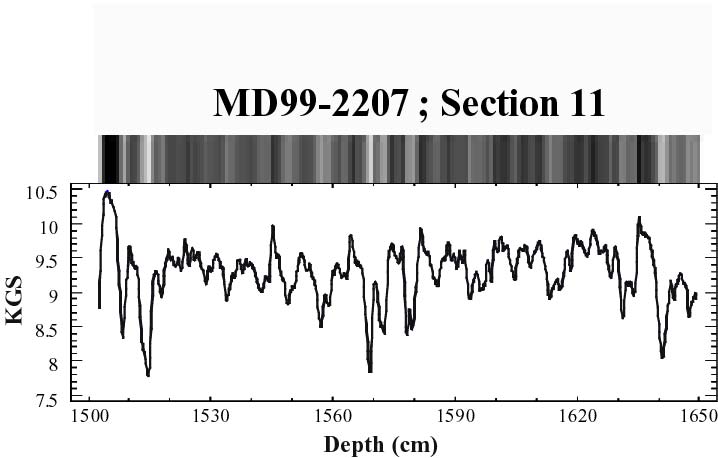 Figure 12.3. Section 11 of core MD99-2207, showing representative of the banding found in the deeper portion of the sedimentary record
