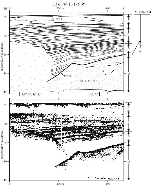Figure 3.2. Chirp sonar (2-15 kHz) profile segment C4-1 (Fig. 3.1) and, at top, geological interpretation