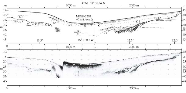 Figure 3.3.  Chirp sonar (2-15 kHz) profile segment C7-1 with geological interpretation