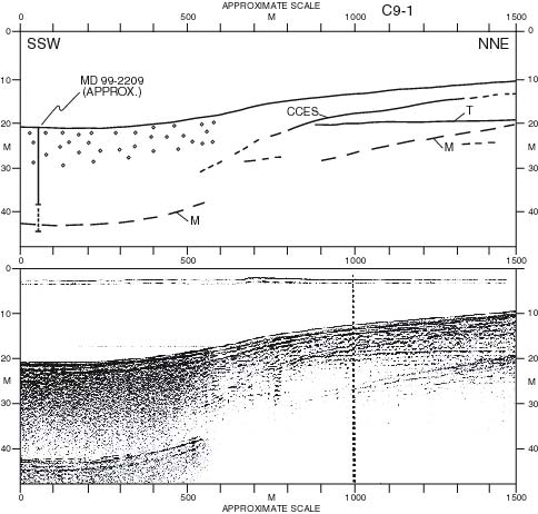 Figure 4.4. ORE Geopulse Profile C9-1 extending northeast from  MD99-2209 core site and geologic interpretation