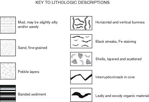 Figure 5.1.  Key to lithologic descriptions.