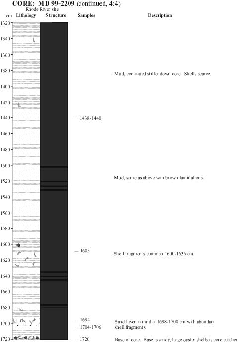 Figure 5.7.  Core description log for core MD99-2209--Continued