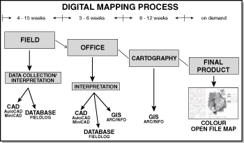 Stages and approximate duration of the digital map production process