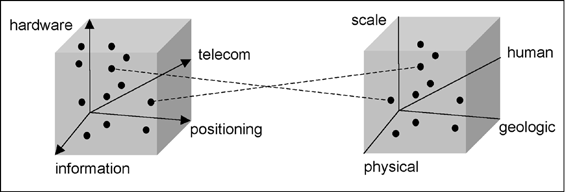 Field system configuration