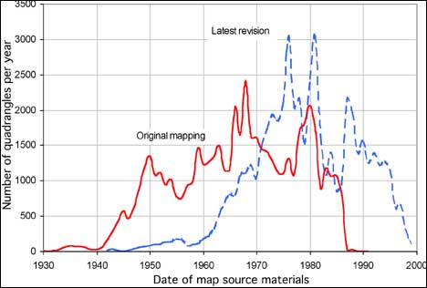 Currentness of revised maps compared to original maps
