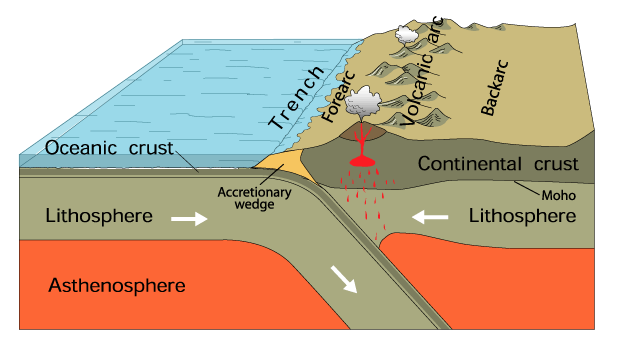 island arc diagram