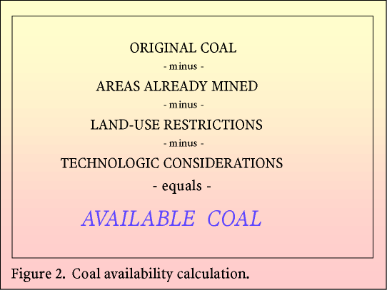 Figure 2.  Coal availability calculation