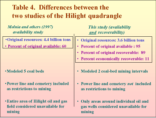 Table 4. Differences between the two studies of the Hilight quadrangle