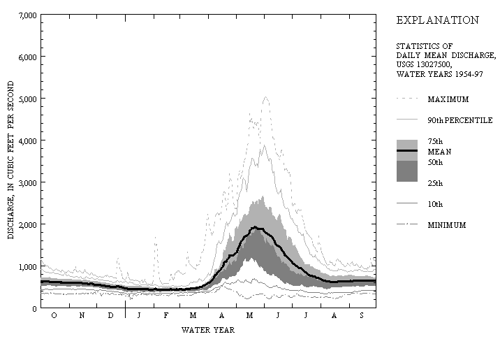 Graph for Fig 2.