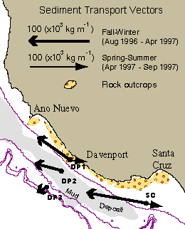 sediment transport at 4 mooring sites