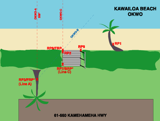 [Site Map for OKWO]