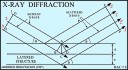 X-ray diffraction beam schematic