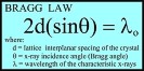 Bragg Law equation