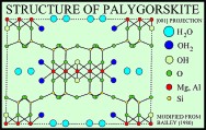 Structure of Palygorskite