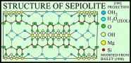 Structure of Sepiolite