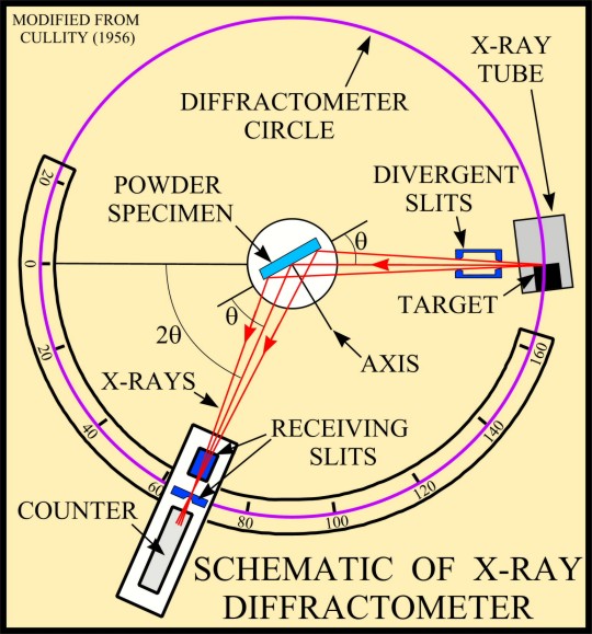 USGS OFR01 041 X Ray Diffraction Primer