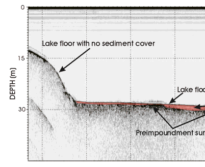 Figure 5. Seismic profile showing the lake floor, the preimpoundment surface, and the post-impoundment sediment (red).