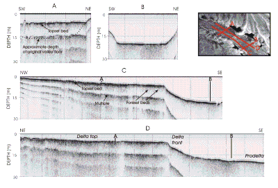 Figure 8.  Four profiles from the delta and prodelta area off the mouth of Las Vegas Wash.