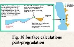 FIGURE 18, surface calculations post-progradation