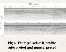 FIGURE 4, example of seismic profile - interpreted and uninterpreted