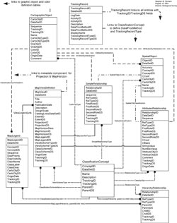 Simplified schema for geoscience database implementation