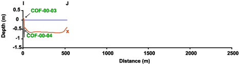 Caplen bathymetric profile I-J