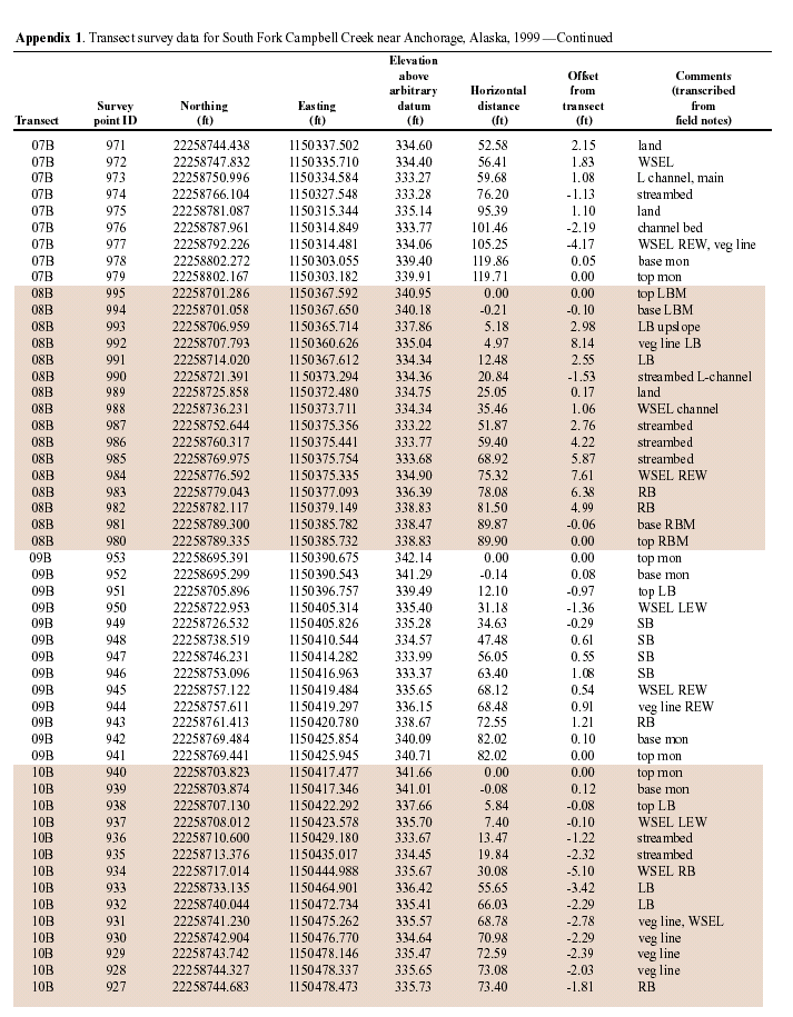 APPENDIX1-CON1