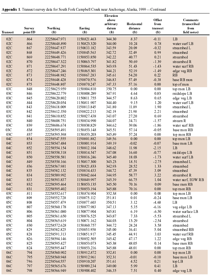 APPENDIX1-CON3