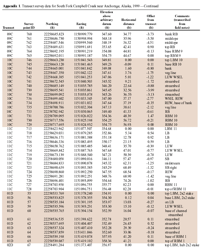 APPENDIX1-CON5