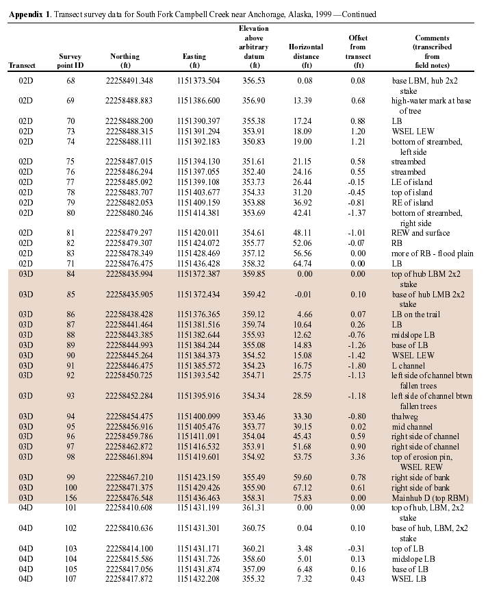 APPENDIX1-CON6