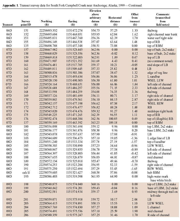 APPENDIX1-CON8