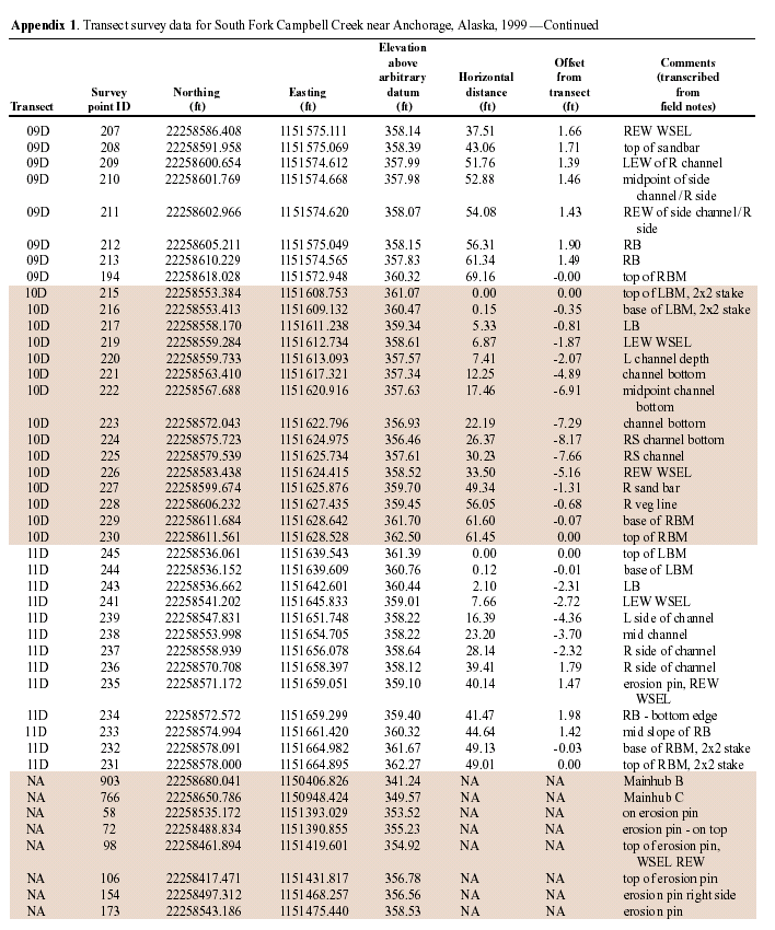 APPENDIX1-CON9