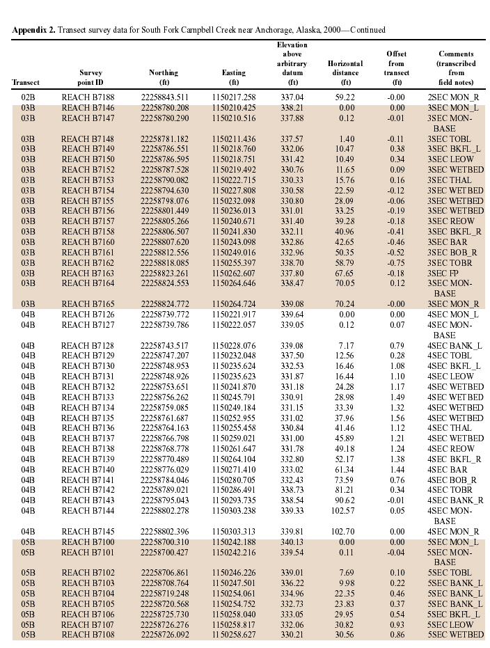 APPENDIX2-CON