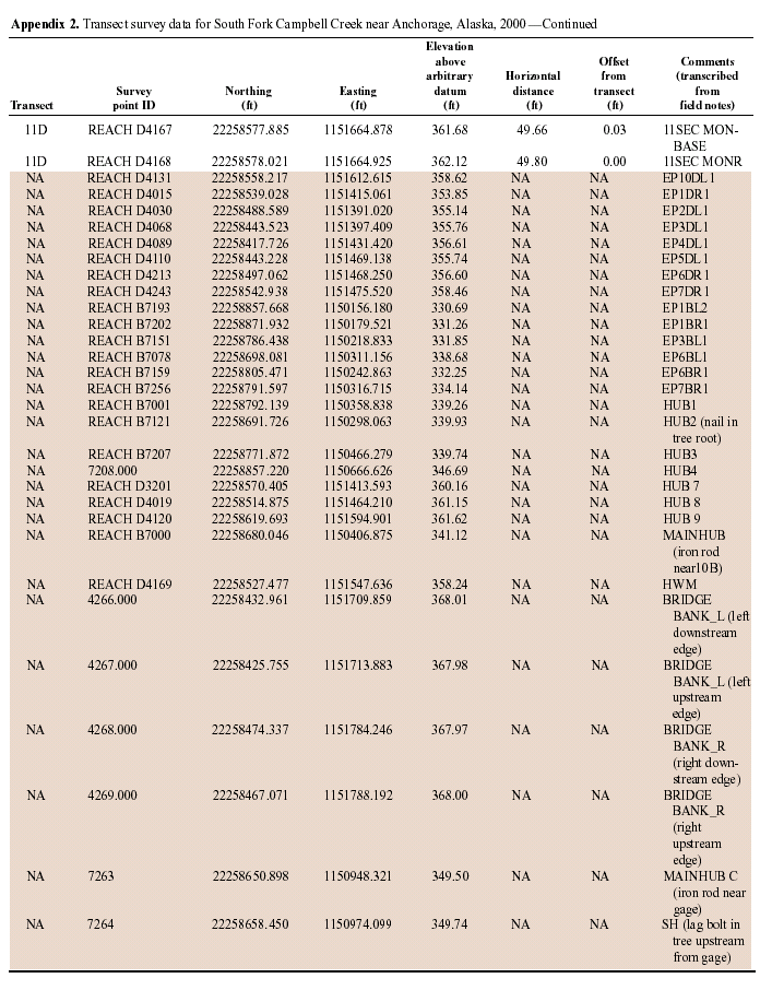 APPENDIX2-CON014