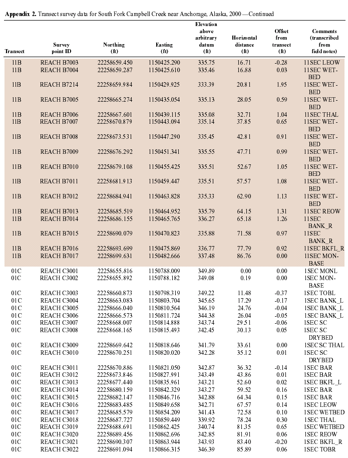 APPENDIX2-CON4.