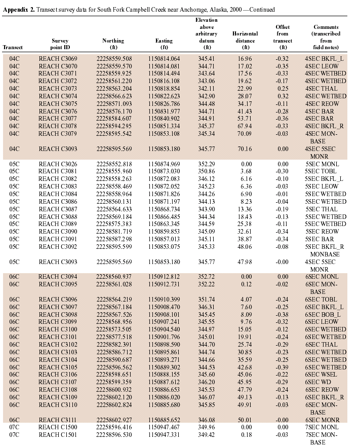 APPENDIX2-CON-6.