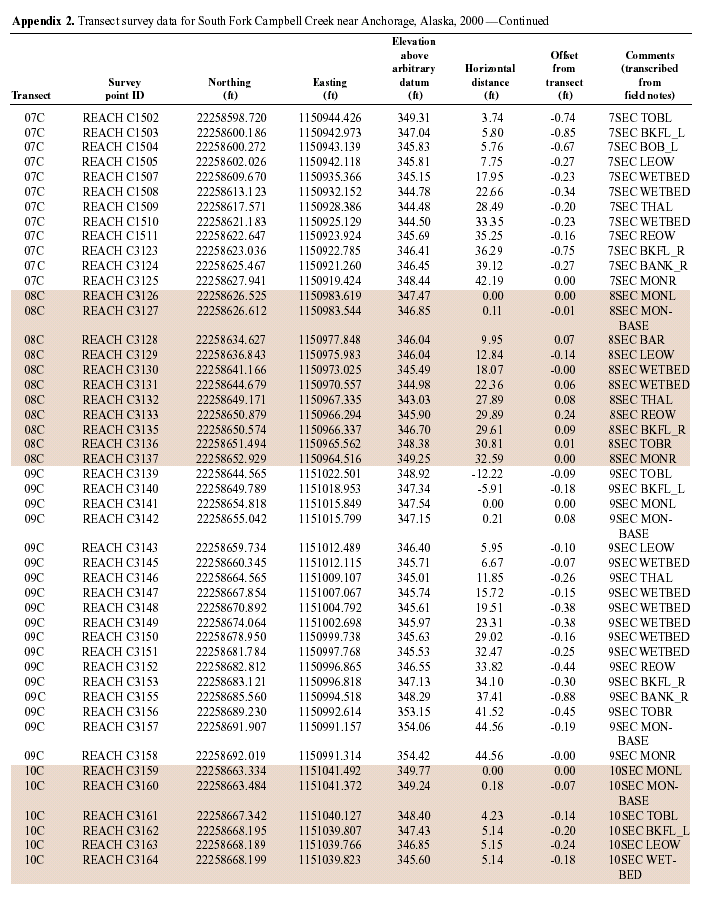 APPENDIX2-CON-7.