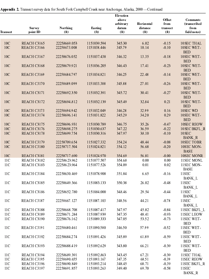 APPENDIX2-CON-8.