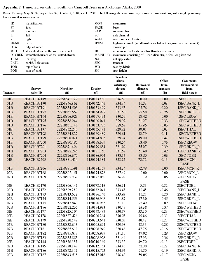 APPENDIX-2