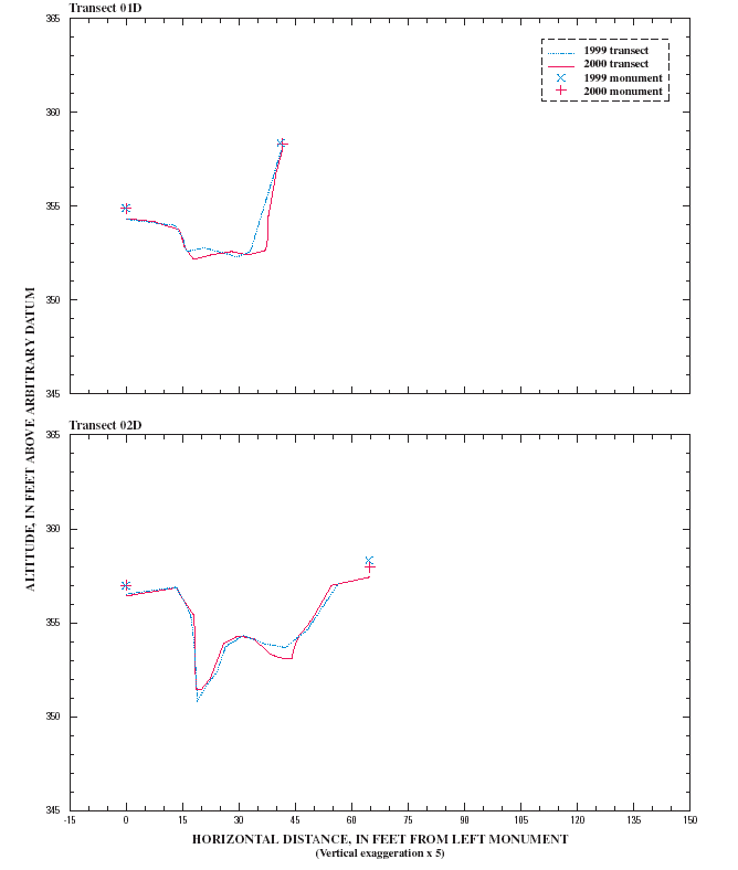 FIGURE 11-CON.